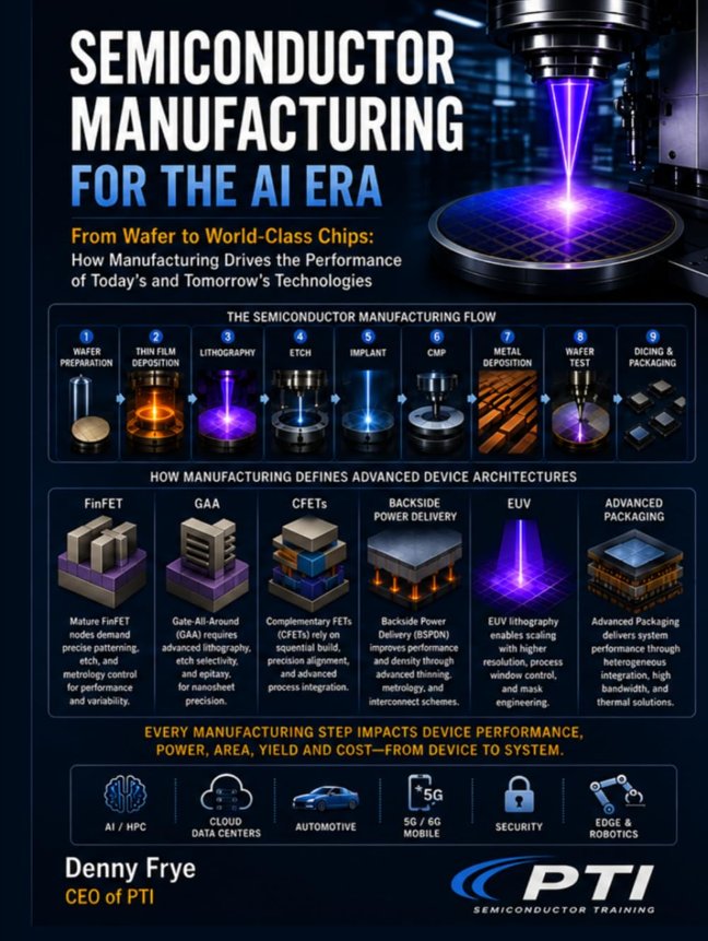 Semiconductor Manufacturing for the AI Era book cover