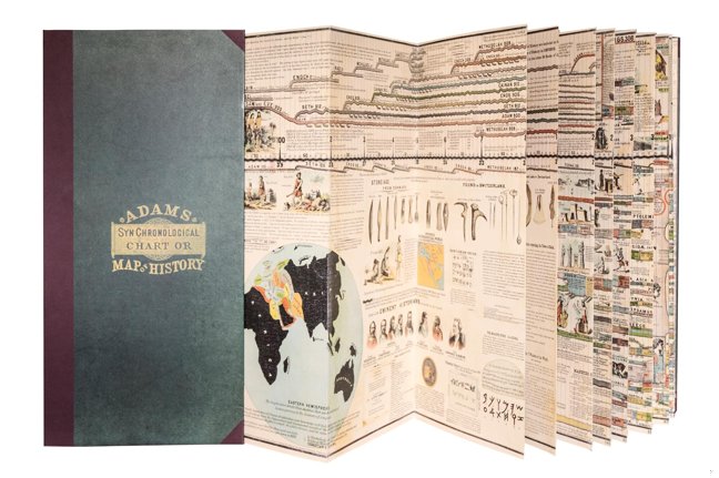 Adams Chart of History (Panels Only) book cover