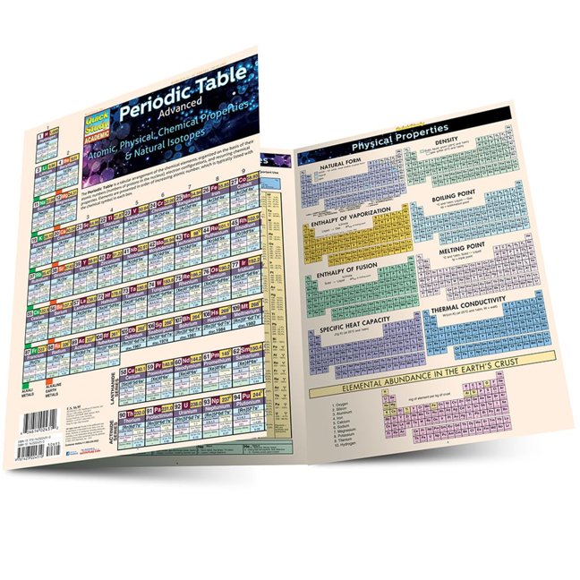 Periodic Table Advanced: a QuickStudy Laminated Reference Guide (QuickStudy Academic) book cover