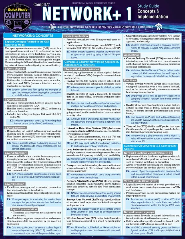 CompTIA® Network+ 1 Concepts & Implementation Study Guide: a QuickStudy Laminated Reference book cover