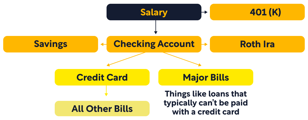 IWT_moneyflow_2.png