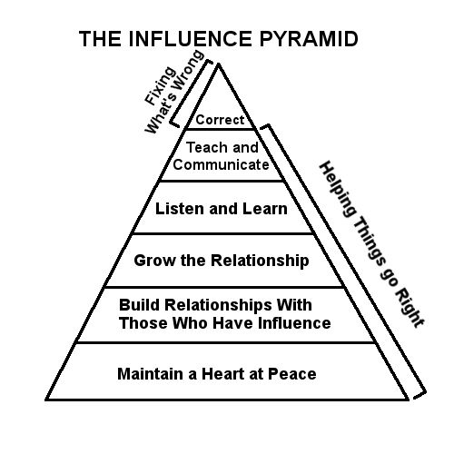 [PDF] The Anatomy of Peace Summary - The Arbinger Institute