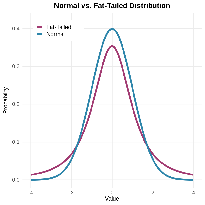 art-of-uncertainty-distribution-comparison.png