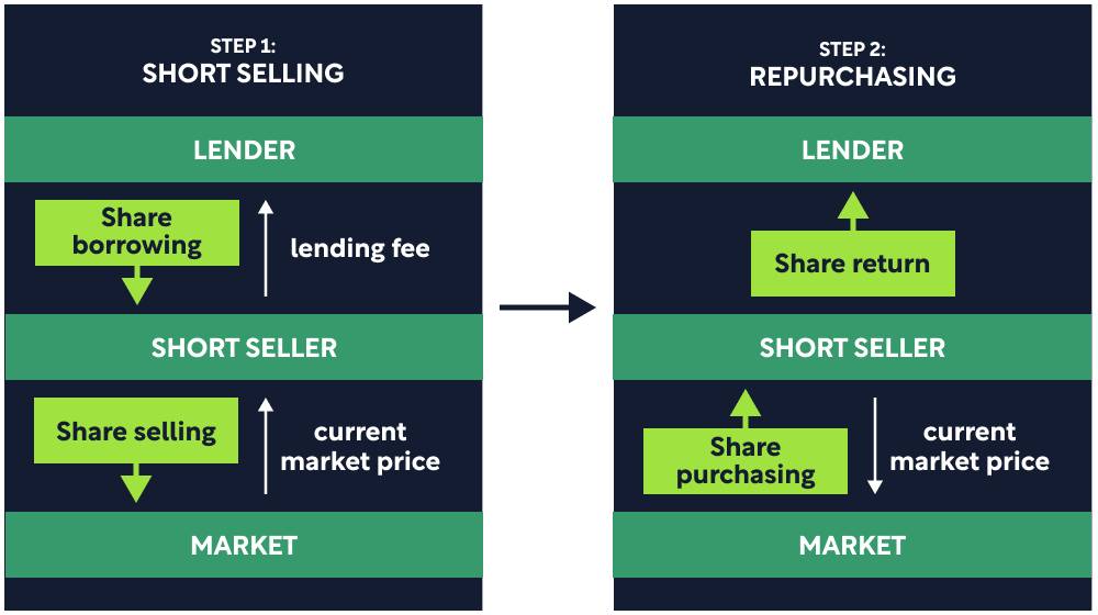 big-short-shorting.png