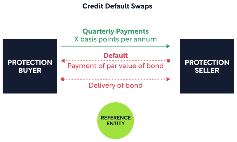 big-short-swaps.png