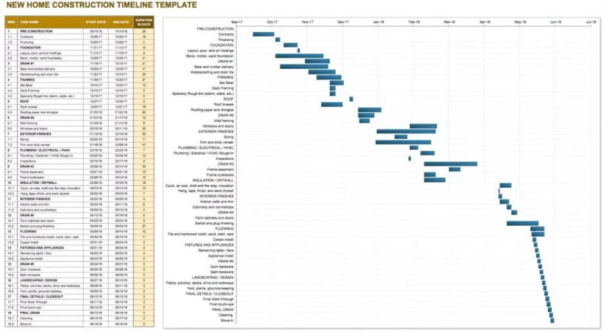 analyze checklist manifesto analyze checklist manifesto