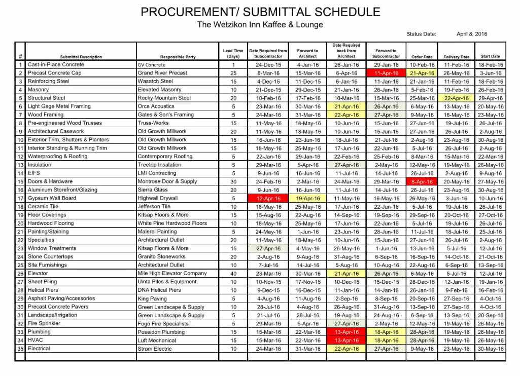 checklist-manifesto-submittal-schedule.jpg