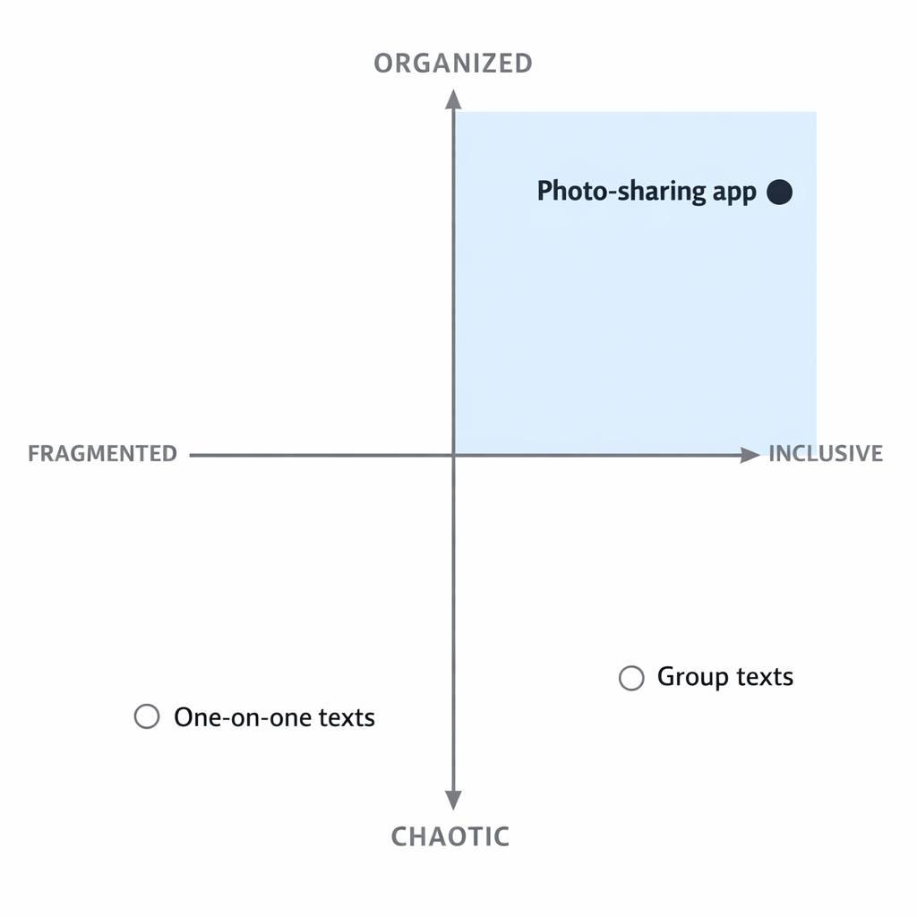 click-differentiator-matrix.png