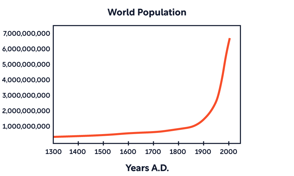 factfulness-population.png