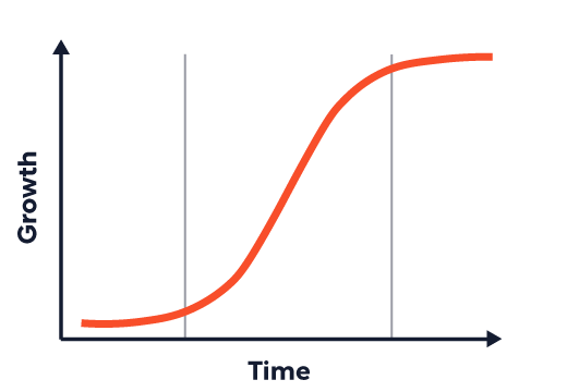 factfulness-s-curve.png