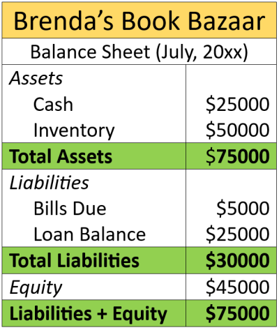 financial-intelligence-BalanceSheet.png