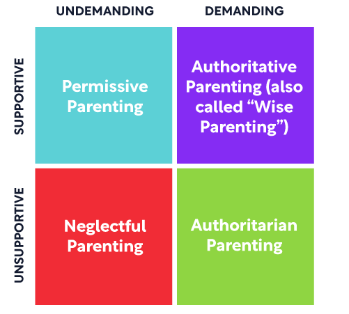 grit_parenting_grid.png