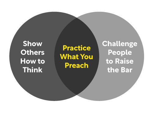 high-performance-habits-venn.png
