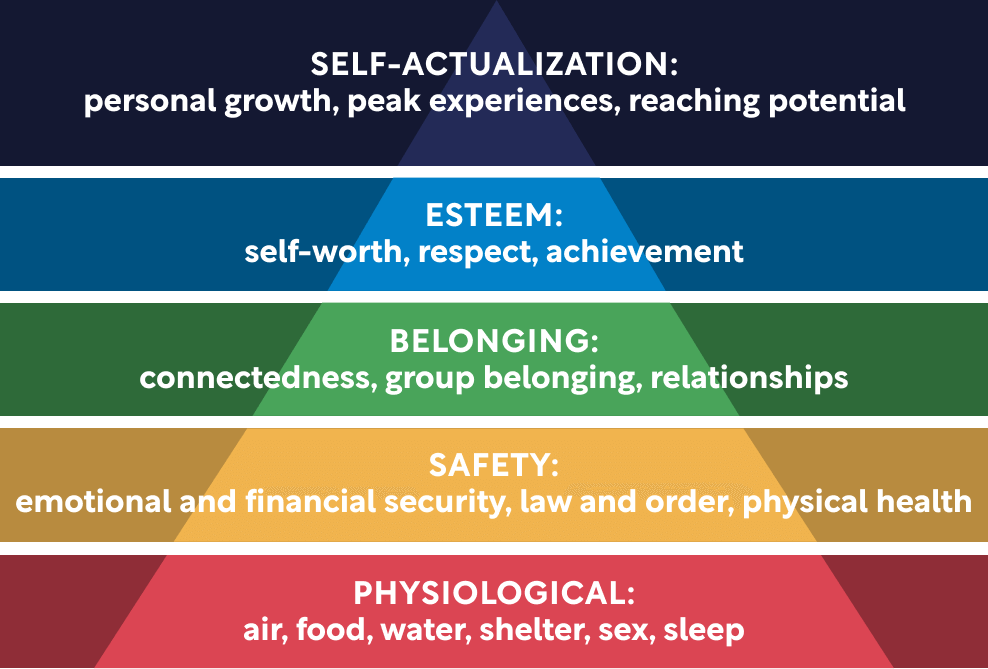 powerofmoments_maslow.png