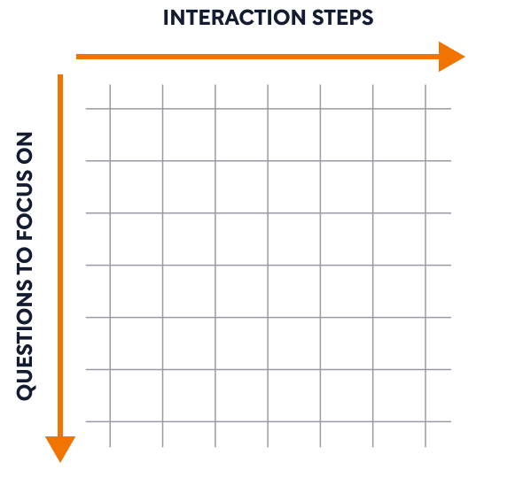 raving_fans_customer_journey_map.png