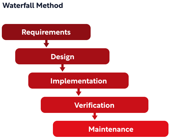 scrum_waterfallmethod.png