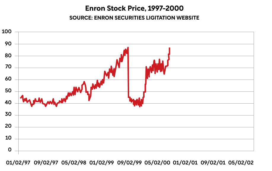 smartest-guys-stock-price-1.png