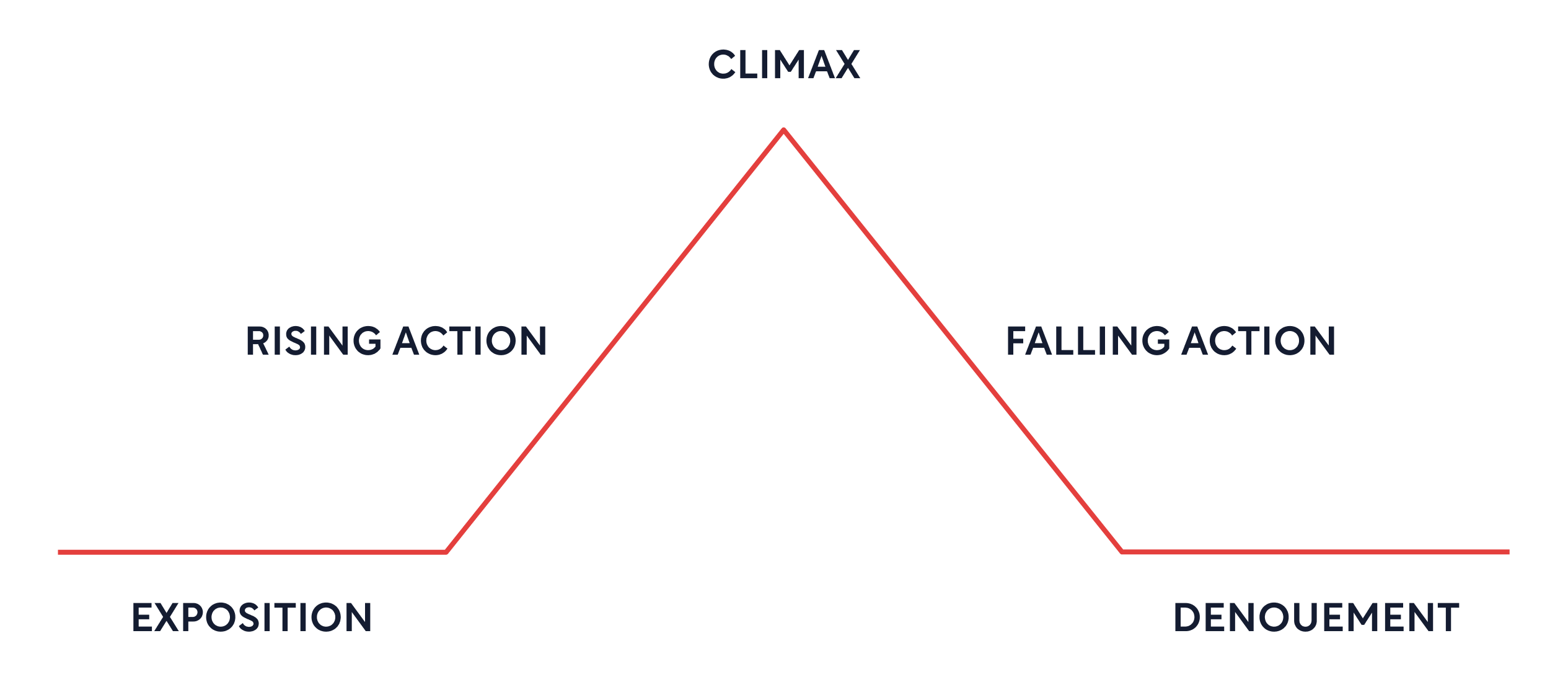 ted-talks-storytelling-pyramid.png