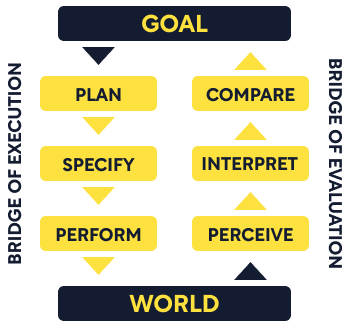 the-design-of-everyday-things-5.png