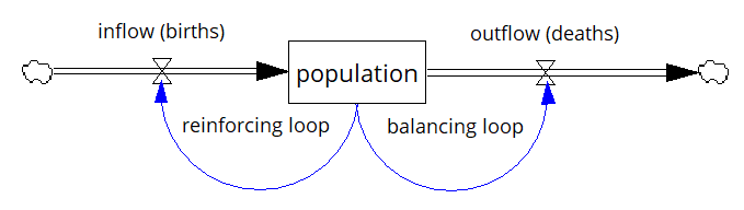 thinking-in-systems-population.png